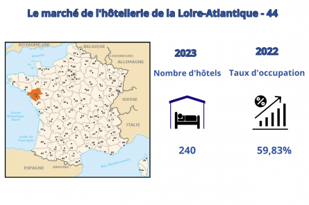 Le marché hôtelier de la Loire-Atlantique