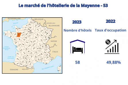 Le marché hôtelier de la Mayenne