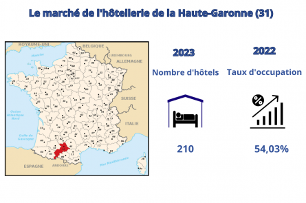 Le marché hôtelier de la Haute-Garonne