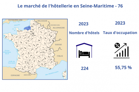 Le marché hôtelier de la Seine Maritime
