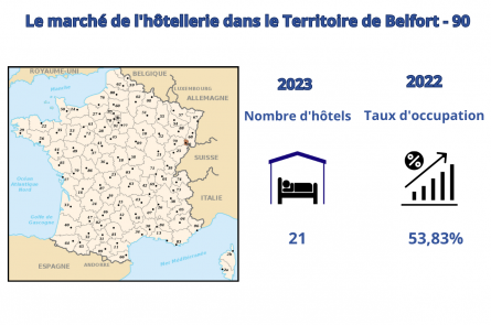 Le marché hôtelier du Territoire de Belfort