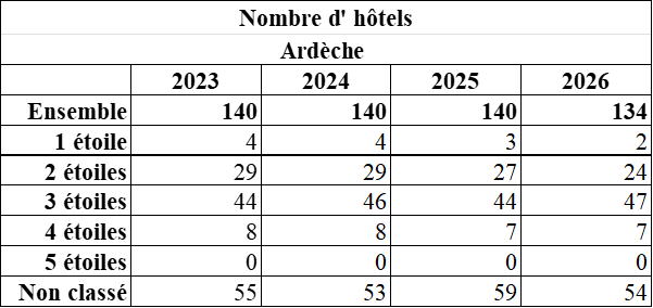 07 Hotels evolution 26