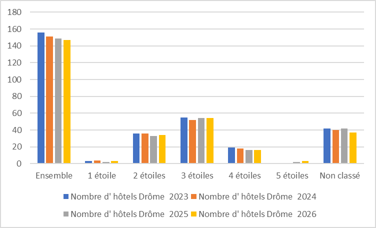 26 Hotels histo 2026