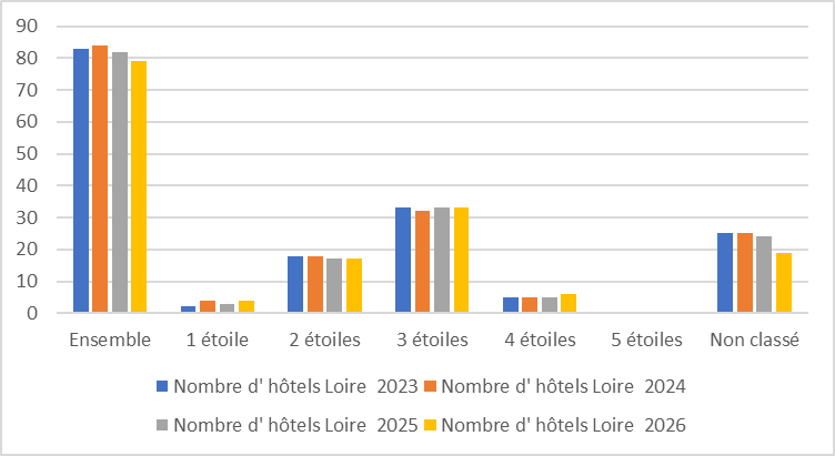 42 Hotels histo 2026