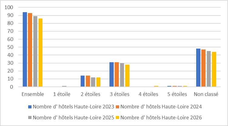 43 hotels histo  2026