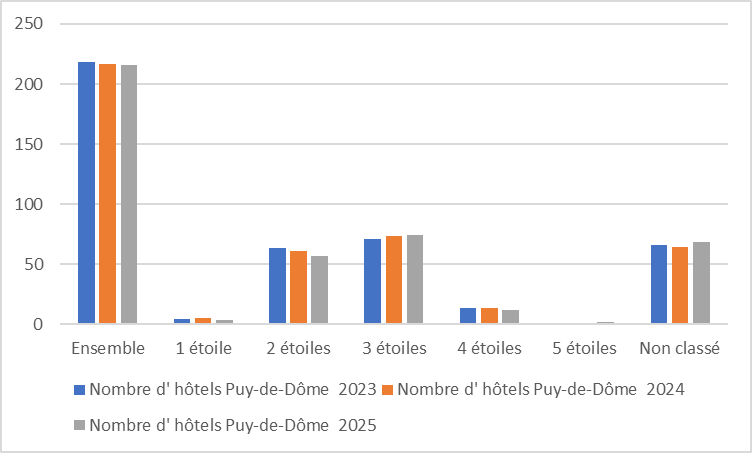 63 hotels evolution 25