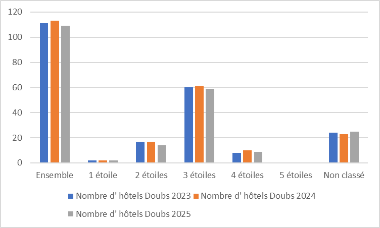25 evolution graph 25