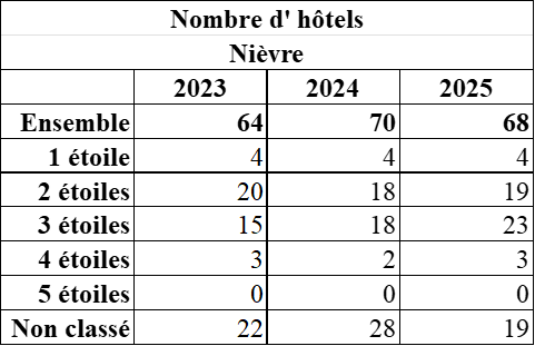 58 evolution 25
