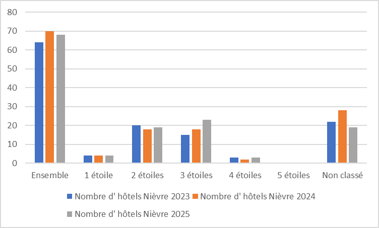 58 evolution graph 25