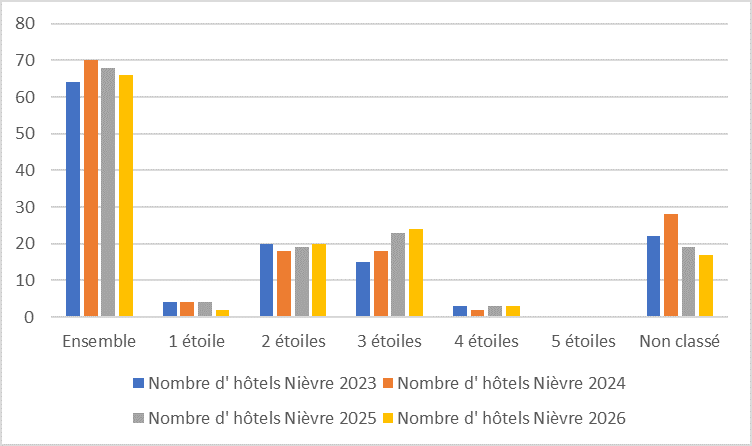 58 evolution histo 26