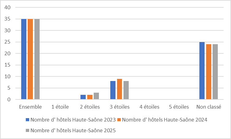 70 evolution graph 25