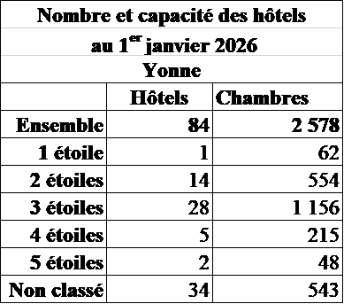 89 Hotels 2026