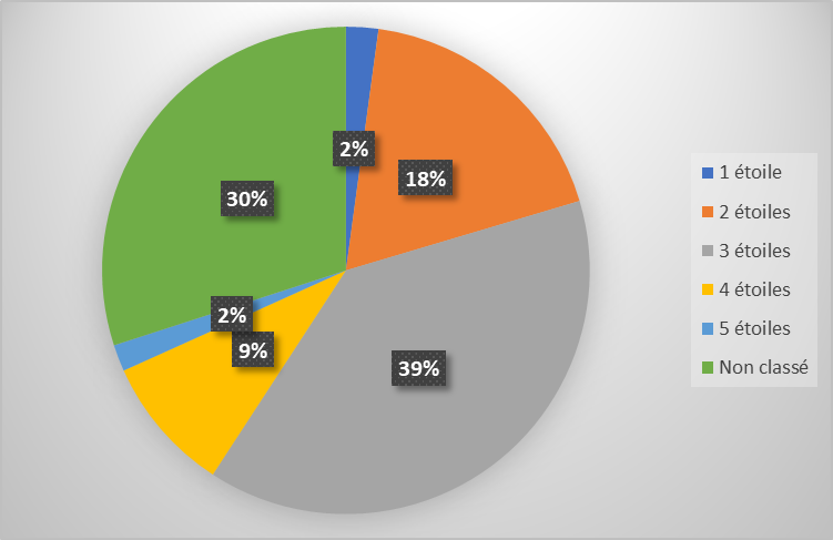 BFC camembert categorie 2025
