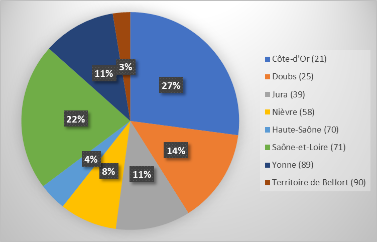 BFC camembert categorie 2026