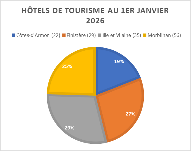Bretagne hotel camenbert 26