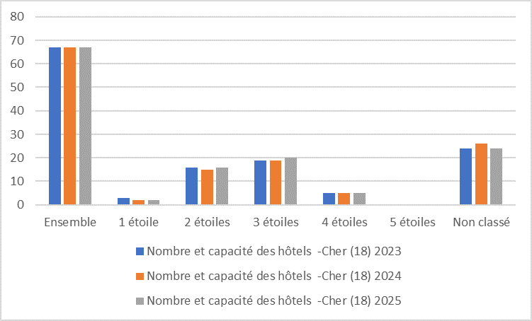 18 evolution graph25