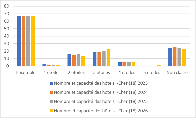 18 evolution graph26