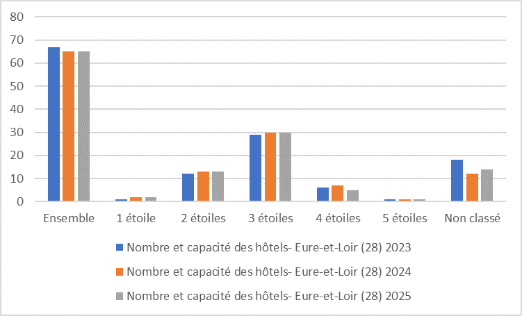 28 evolution graph25