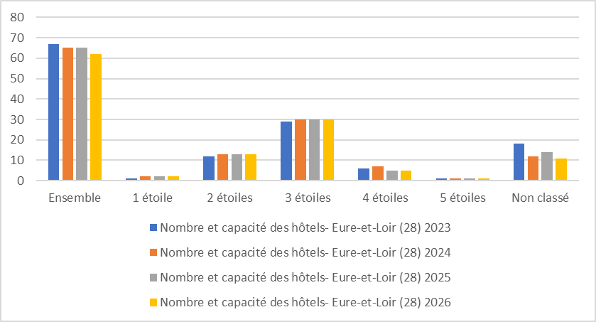 28 evolution graph26