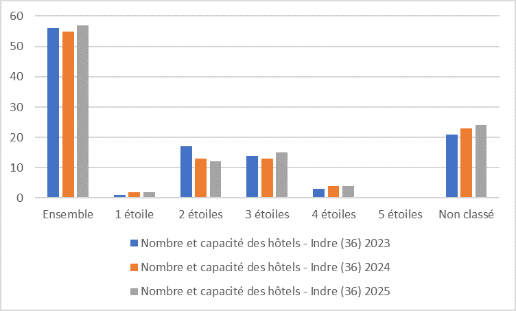 36 evolution graph25