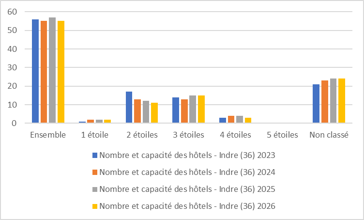 36 evolution graph26