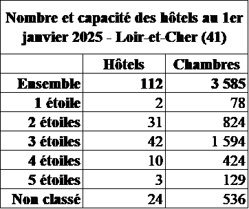 41 Capacité hotel 2025