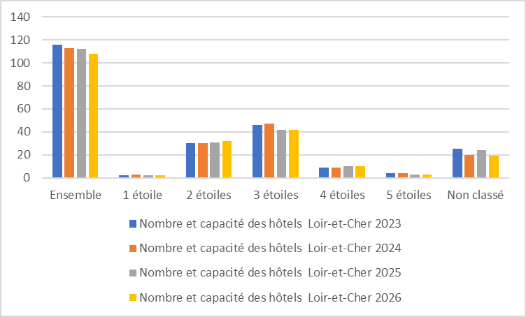 41 evolution graph26 