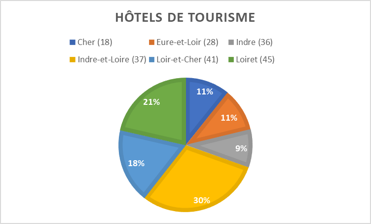 CVL Camembert hôtels par dept25