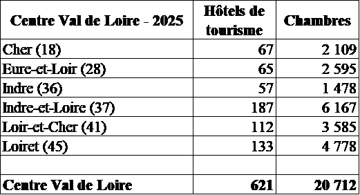 CVL hotels 25