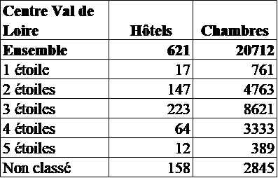 CVL hotels categorie25