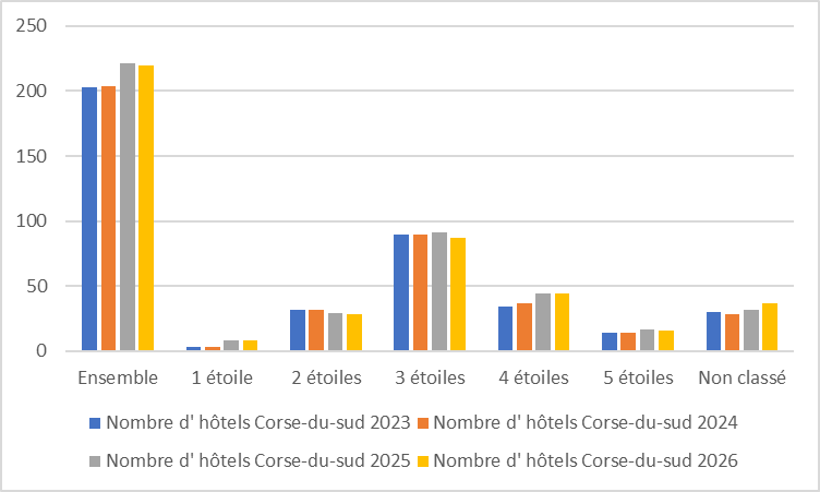 2A graph hotels 26