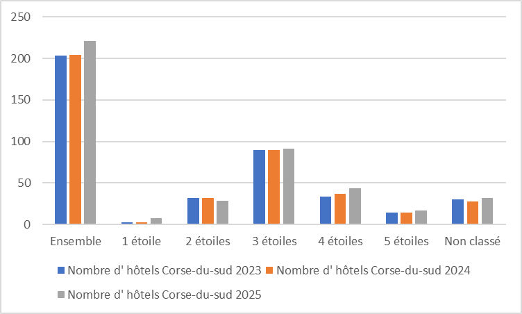 2A graph hotels