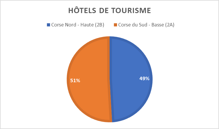 corse 2026 camenbert 