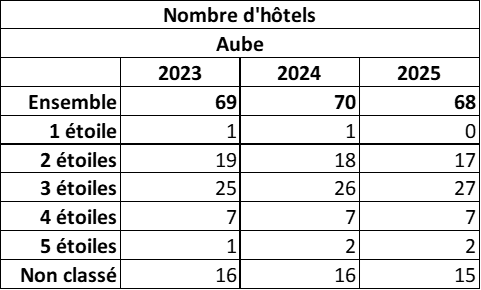 10 evolution25