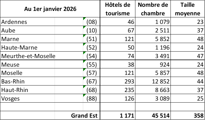 Grand Est 2026 hotel