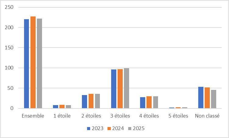 59 hotel evol histo 2025