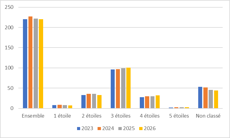 59 hotel evol histo 2026