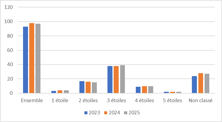 60 hotel evol histo 2025