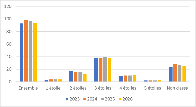 60 hotel evol histo 2026