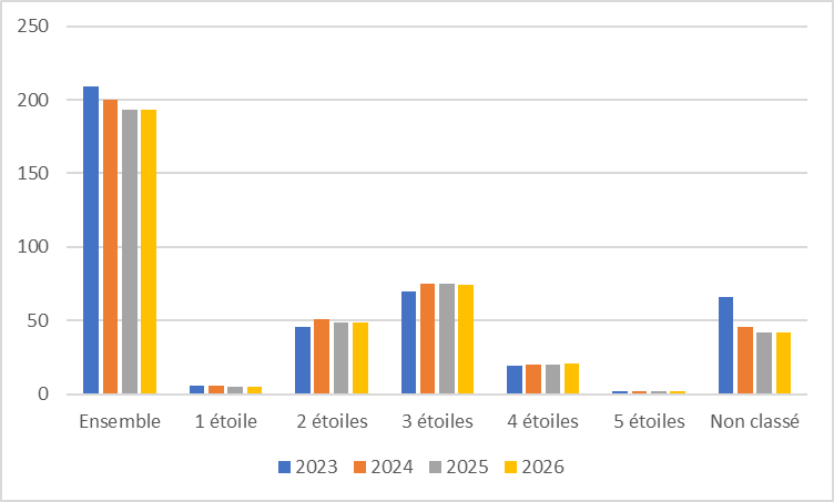 62 hotel evol histo 2026