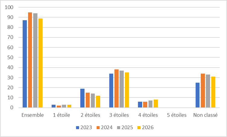 80 hotel evol histo 2026