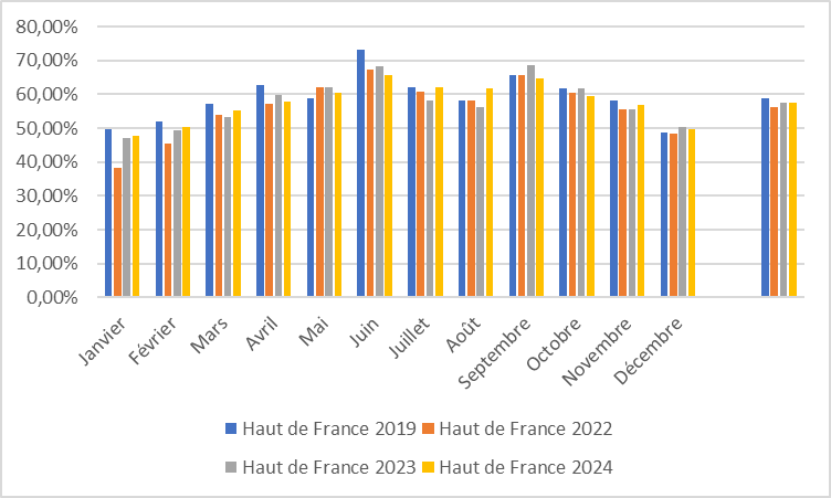histogramme 2024
