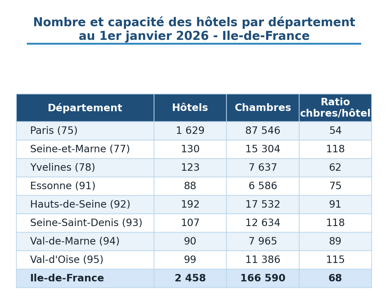 IDF Hotels 26