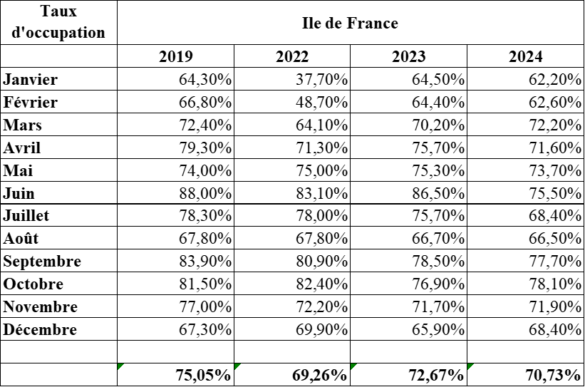 IDF TO 25