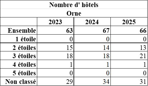 61 HOTELS evol 25