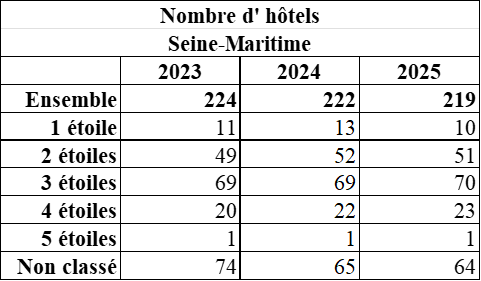 76 HOTELS evol 25