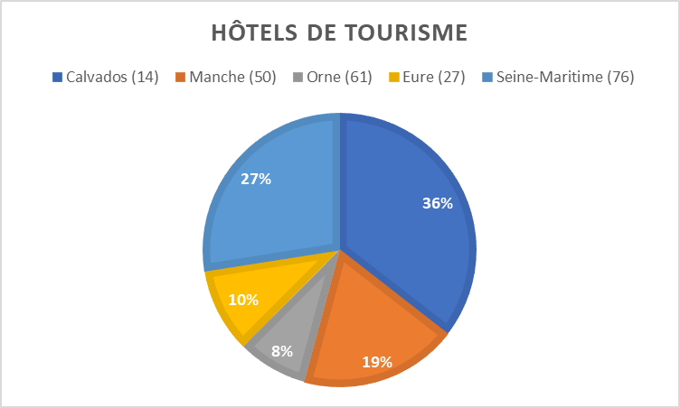 Normandie hotels camembert 25