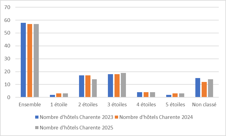 16 evolution graph25