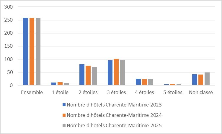 17 evolution graph25
