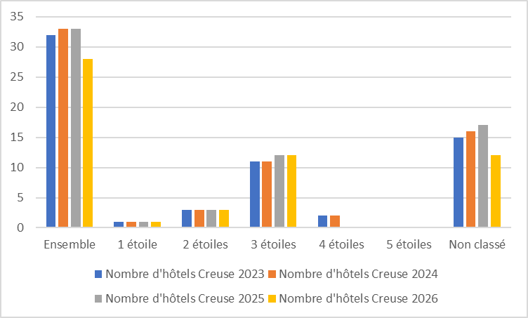 23 Histogramme 2026